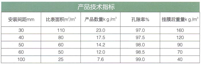 軟性、半軟性填料.jpg