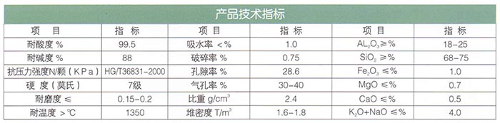 16新型高效瓷砂（耐酸、堿）濾料.jpg