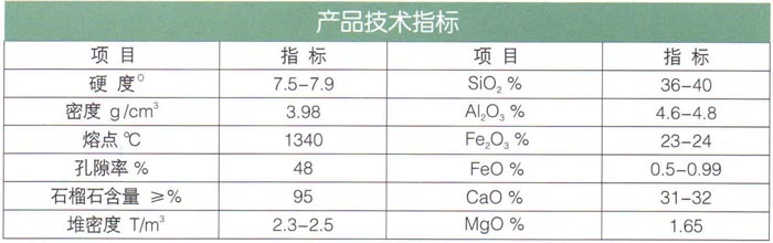 17石榴石（耐酸、堿、耐磨）濾料.jpg